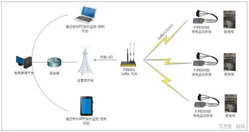 深耕物聯網，四信通信以終端設備與技術服務的雙擎驅動行業創新