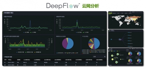 數據驅動云網智控新紀元 云杉網絡發布可視化分析產品引領網絡技術服務升級