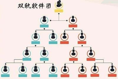 鄭州軟件開發(fā)公司實力盤點與選擇指南