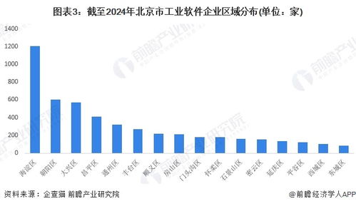 2024年北京市工業(yè)軟件行業(yè)發(fā)展現(xiàn)狀分析 上市企業(yè)聚集，核心競(jìng)爭(zhēng)力凸顯